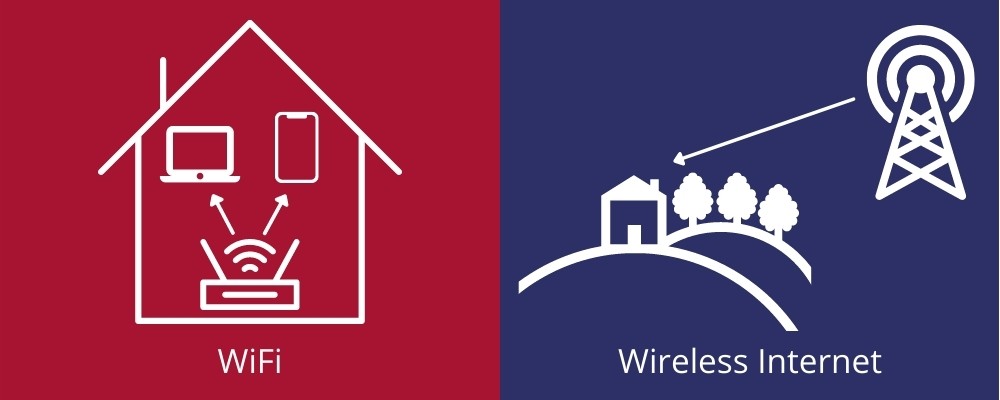 wifi vs wireless internet diagram